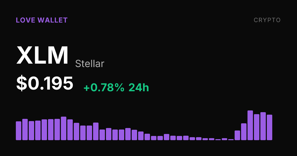 Stellar Rises 0.78% Monday, Posts 24.15% Weekly Gain
