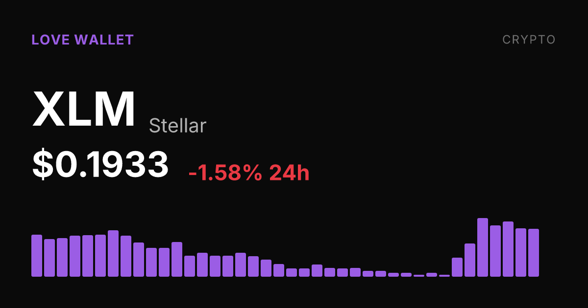 Stellar (XLM) Slips 1.58% on the Day Despite Strong Weekly Surge