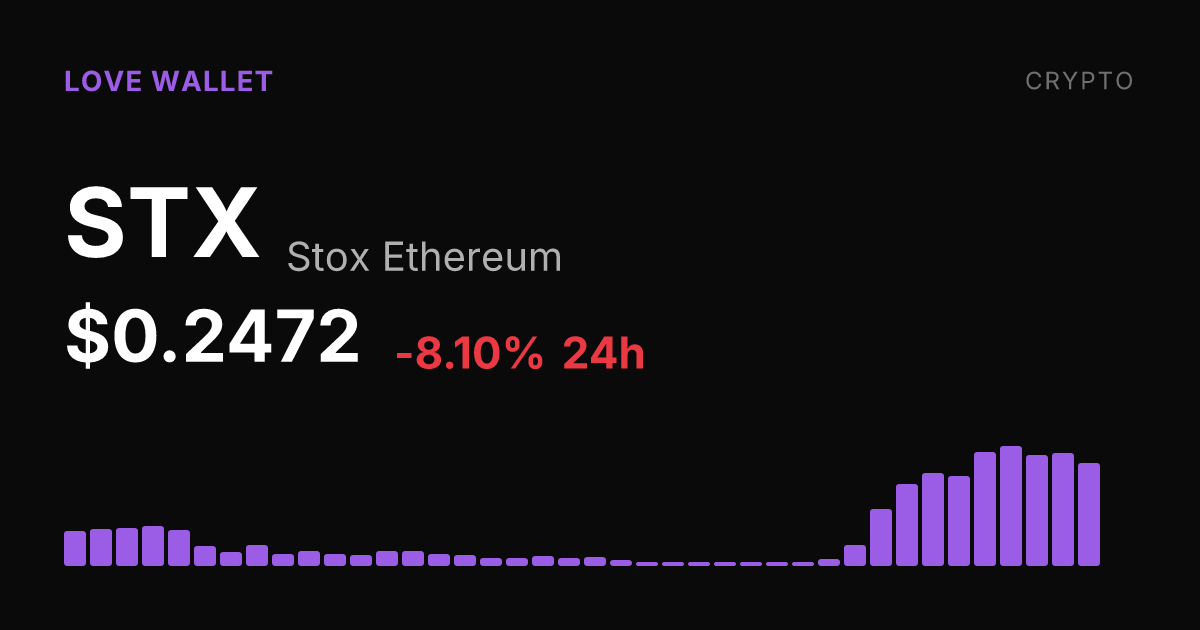 Stox Ethereum Dips 8.10% on the Day Despite Strong Monthly Surge