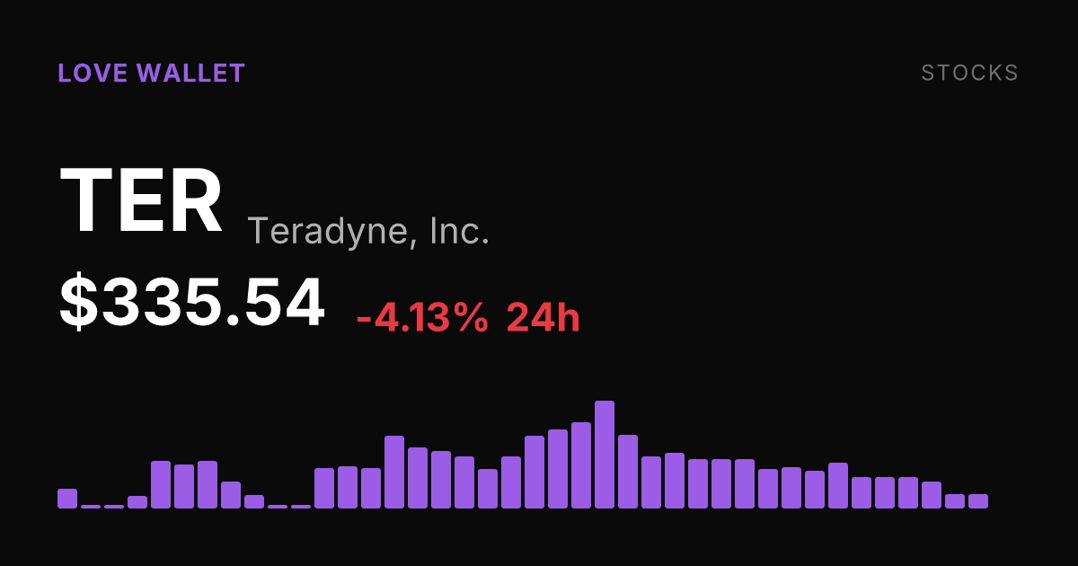 Teradyne Slides 4.13% on Wednesday, Extending a Rough Month for TER