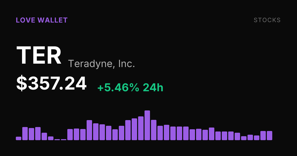 Teradyne Shares Rise 5.46% on Saturday as Monthly Losses Linger