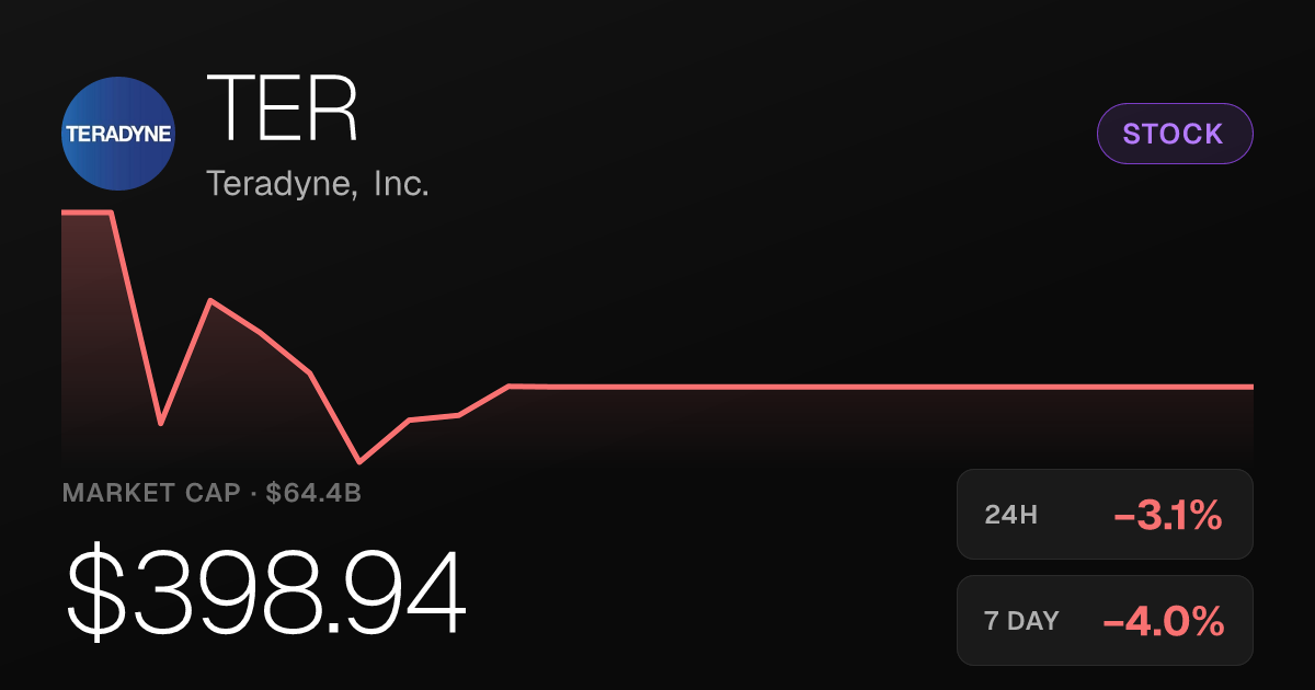 Teradyne Slides 3% Thursday as Weekly Losses Deepen for TER
