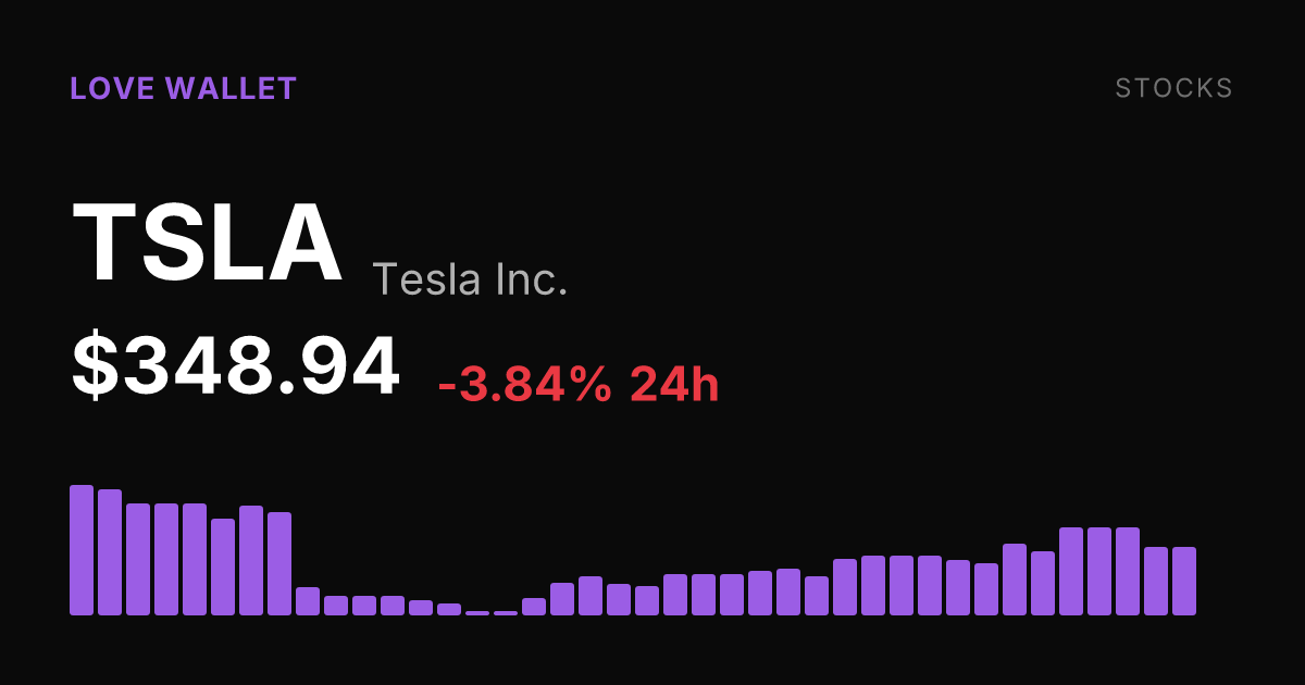 Tesla Slips 3.84% Tuesday but Holds Double-Digit Monthly Gain