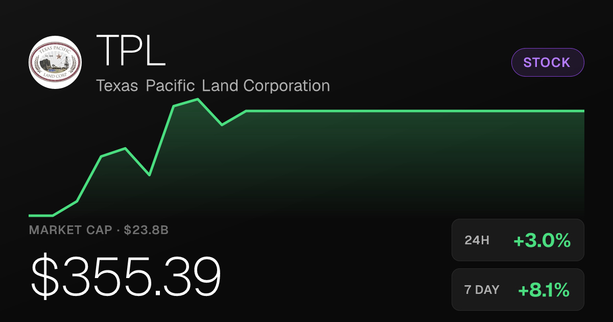 Texas Pacific Land Rises 3.04% Wednesday, Extends Weekly Gain to 8.14%