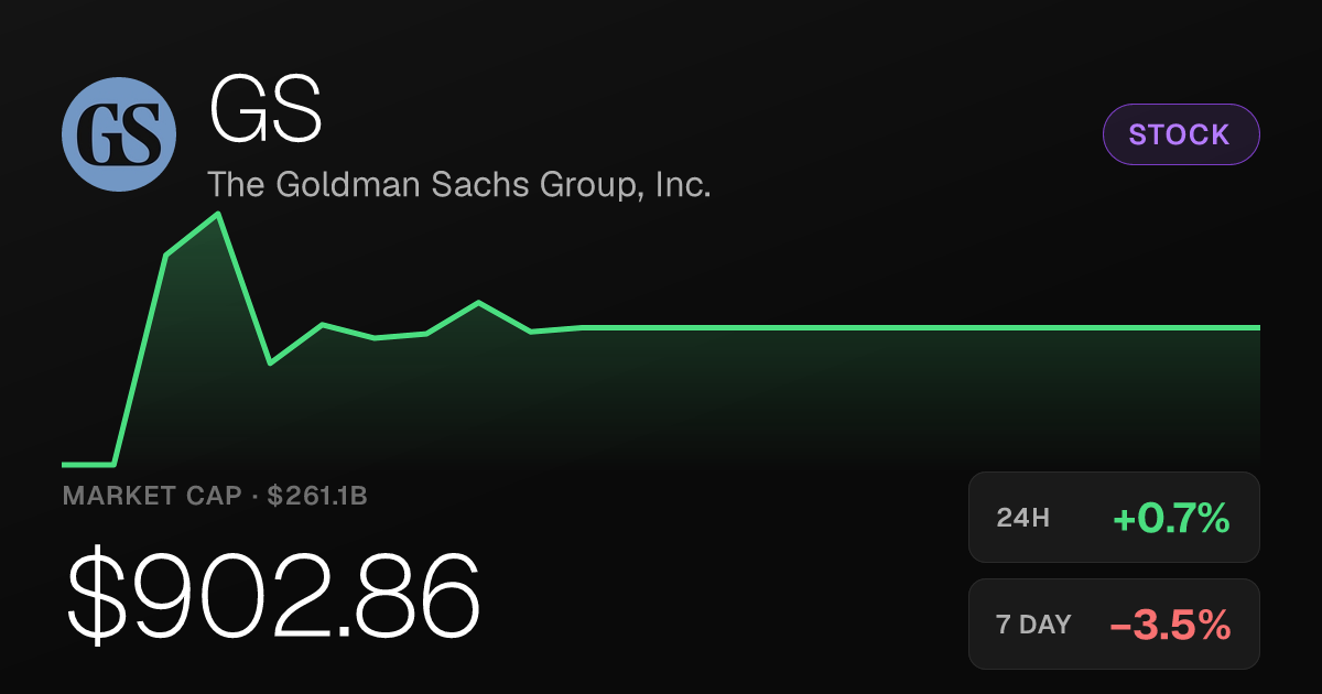 Goldman Sachs Edges Up 0.69% but Remains Deep in 30-Day Hole
