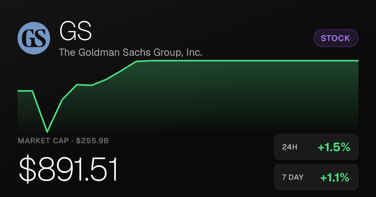 Goldman Sachs Edges Up 1.46% but Remains Deep in 30-Day Hole