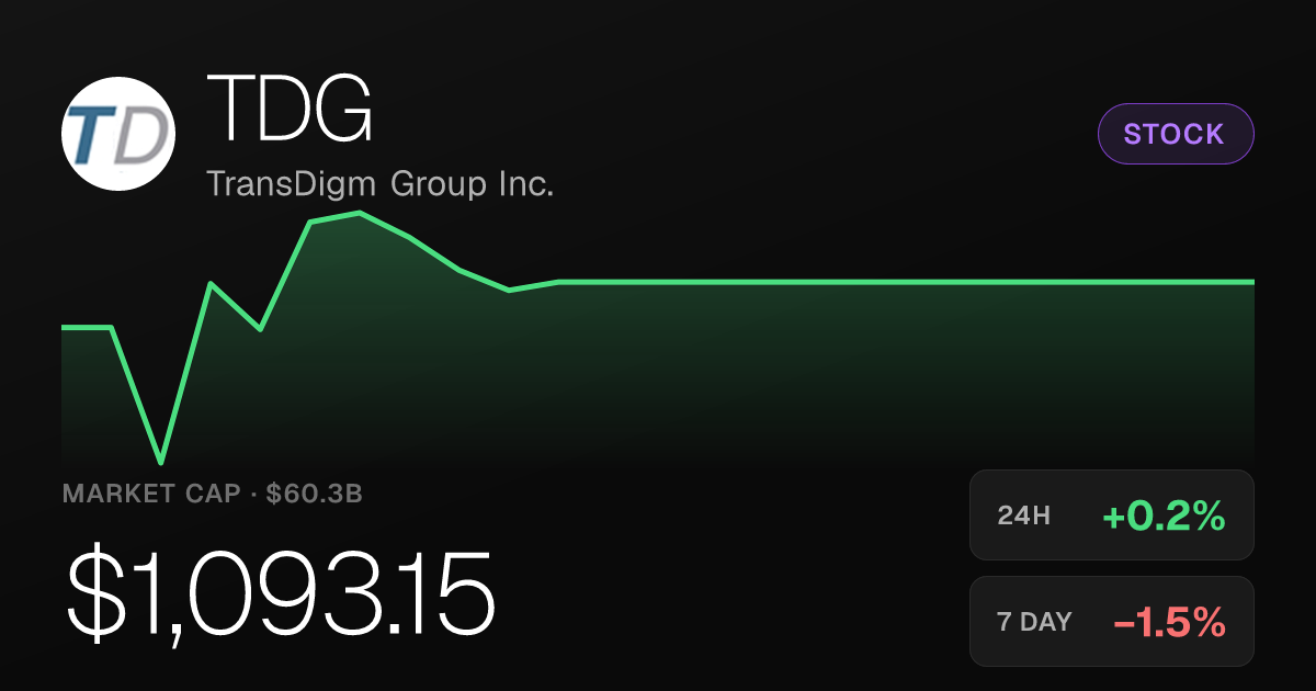 TransDigm Group Edges Up 0.22% but Remains Under Pressure Over Longer Timeframes