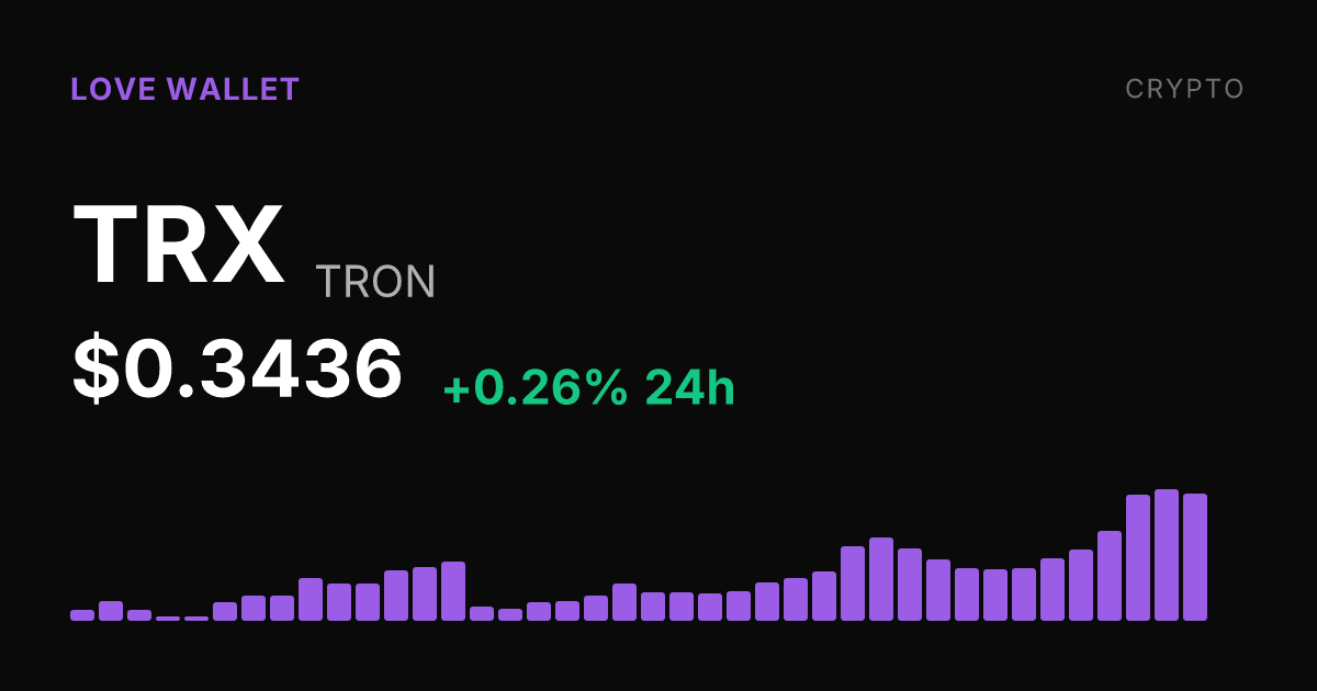 TRON Edges Higher, Up 0.26% Sunday as Market Cap Holds at $32.92B