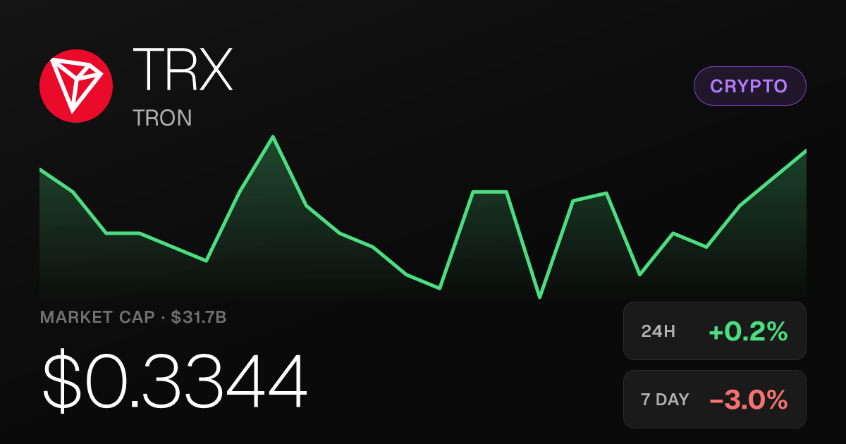 TRON Edges Up 0.18% on the Day While Weekly Losses Persist