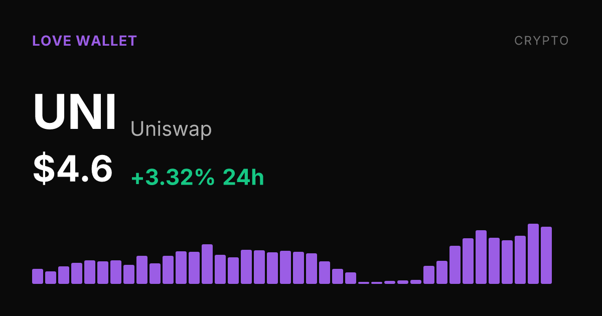 Uniswap Rises 3.32% as UNI Posts Strong Weekly and Monthly Gains