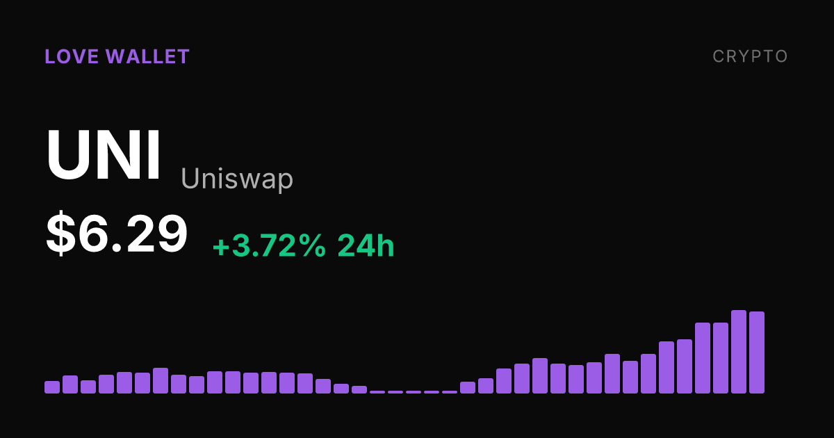 Uniswap Climbs 3.72% Friday, Up 58% Over Past Month