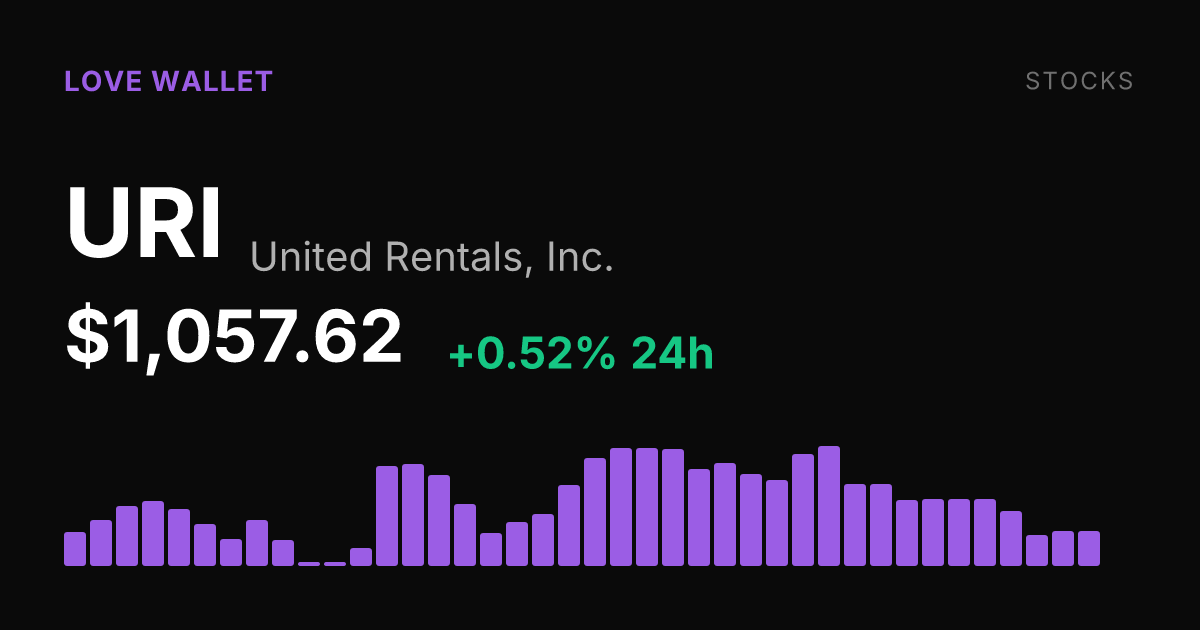 United Rentals Edges Up 0.52% but Remains Under Pressure Over Longer Timeframes