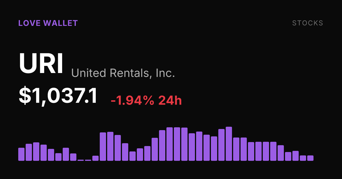 United Rentals Slips 1.94% as Shares Extend Weekly Decline