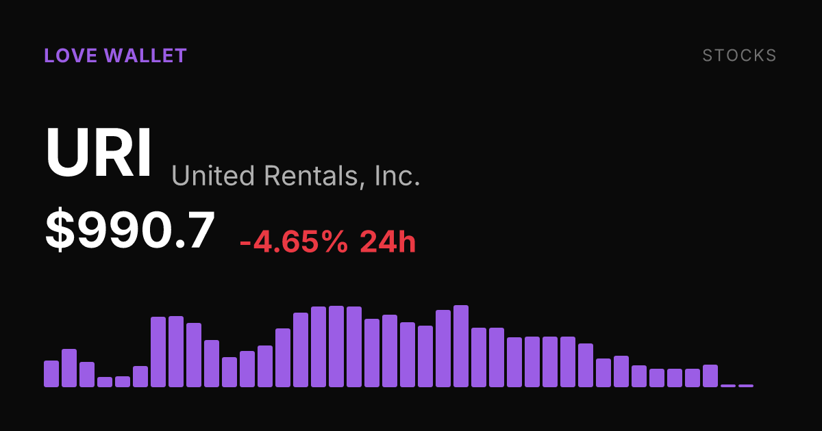 United Rentals Drops 4.65% as Shares Extend Multi-Week Slide