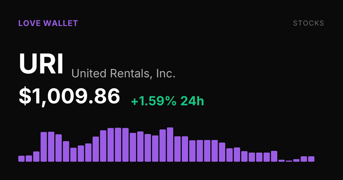 United Rentals Edges Up 1.59% but Remains Deep in 30-Day Decline
