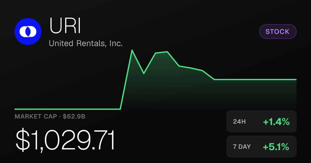 United Rentals Rises 1.43% Thursday, Up More Than 5% on the Week