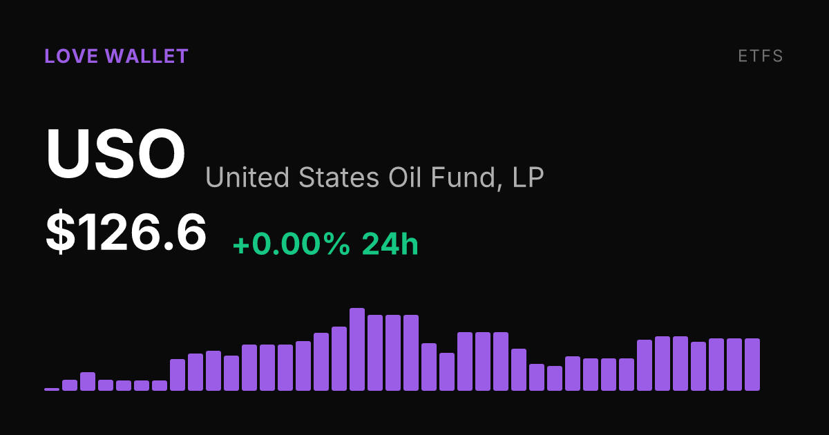 USO Holds Steady Sunday After Posting 7.26% Weekly Gain