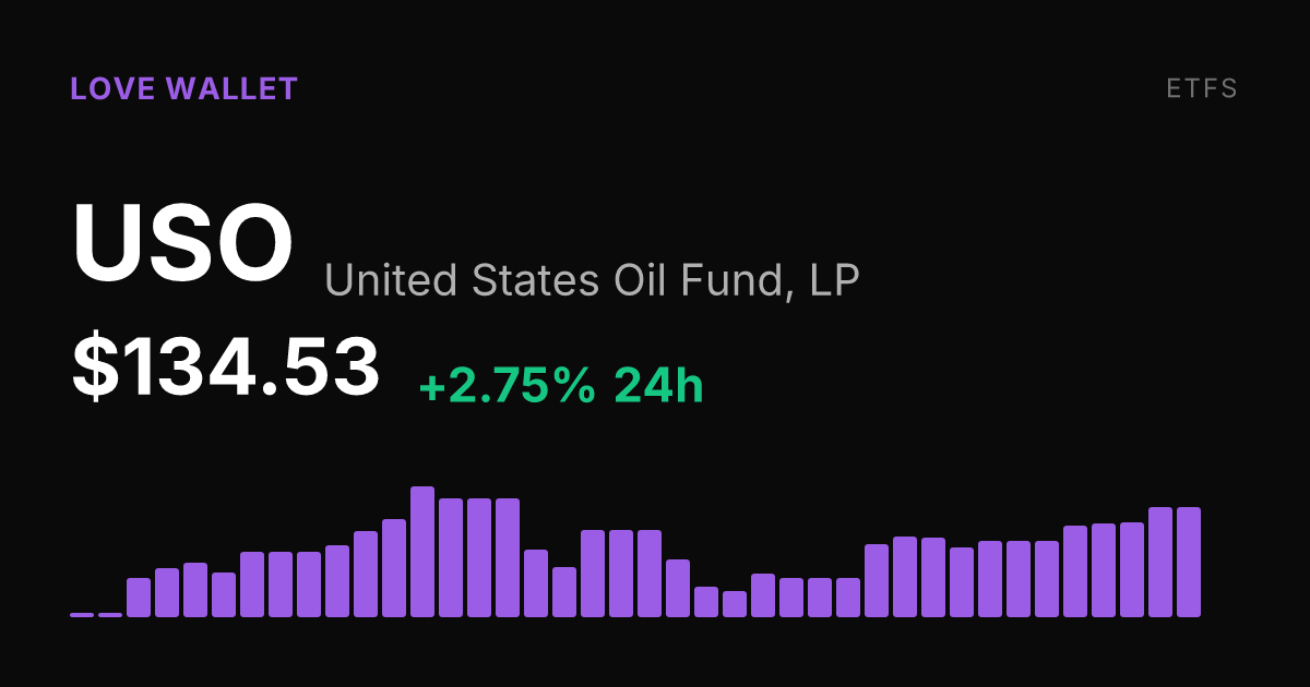 USO Rises 2.75% as Oil Fund Posts Strong Weekly and Monthly Gains