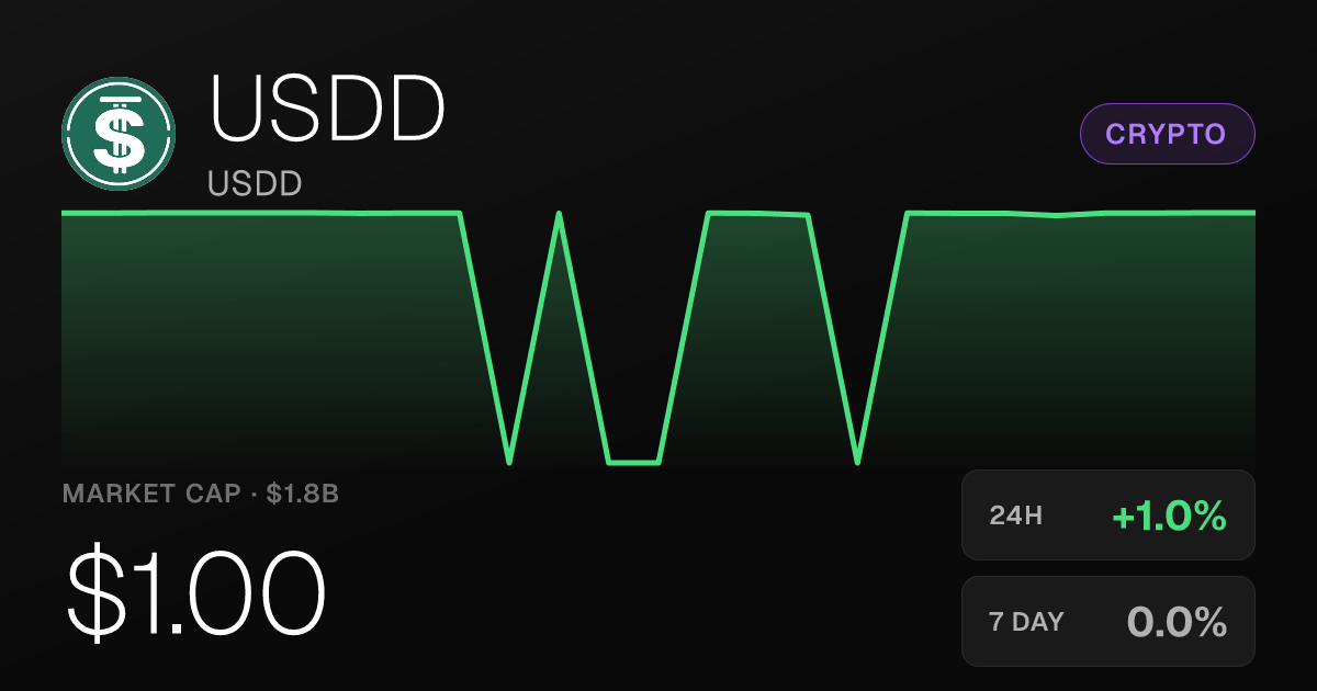 USDD Holds at $1 With Modest 24-Hour Gain on October 25, 2026