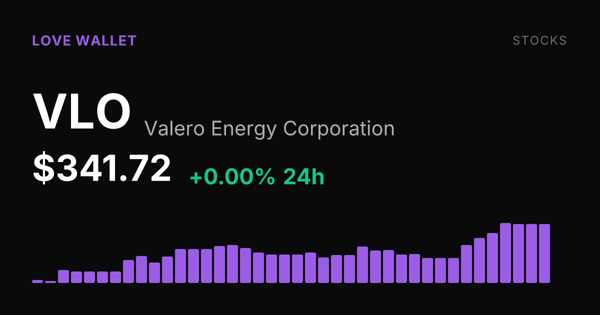 Valero Energy Holds Steady After 14.57% Weekly Surge