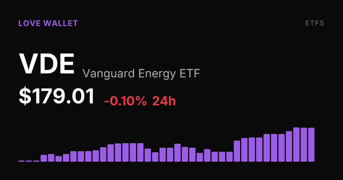 Vanguard Energy ETF Slips 0.10% Thursday but Holds Strong Weekly and Monthly Gains