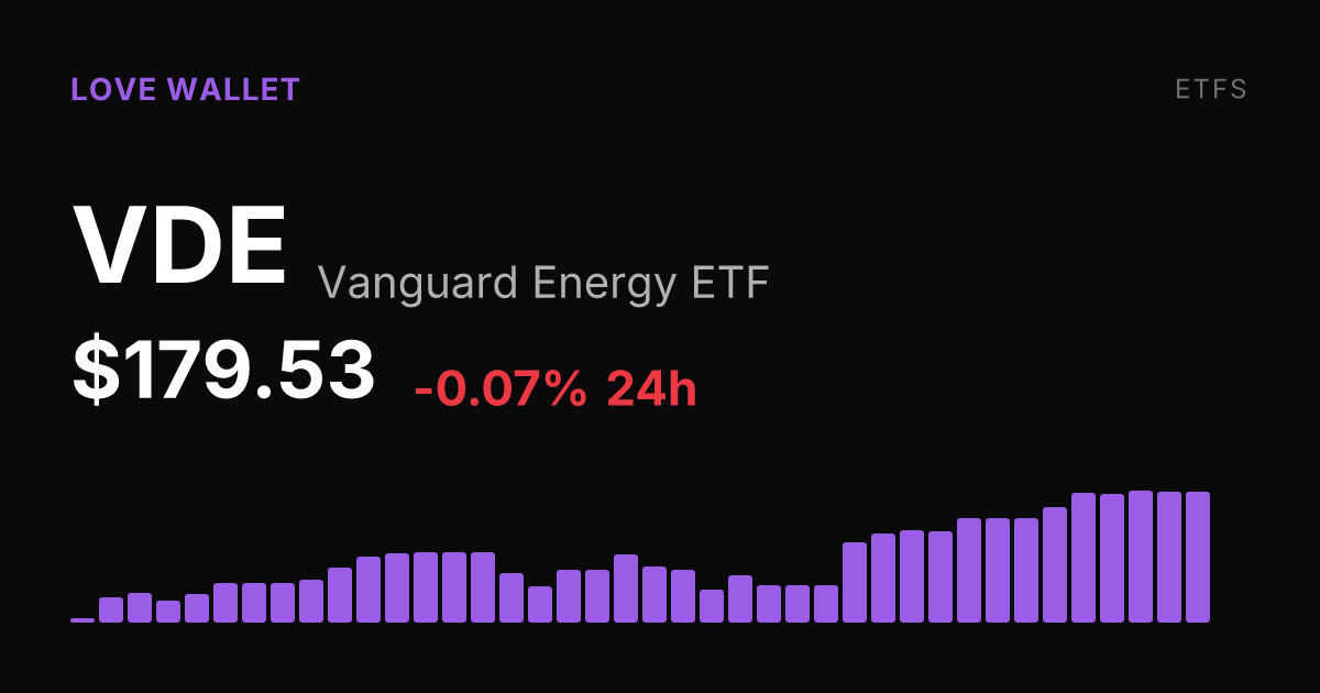 Vanguard Energy ETF Holds Steady Near Recent Highs After Strong Monthly Rally