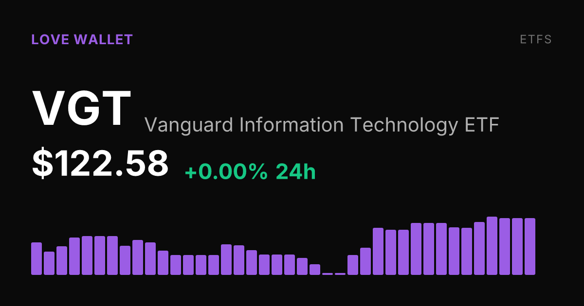 Vanguard Information Technology ETF Holds Flat, Posts 8.33% Gain Over 30 Days
