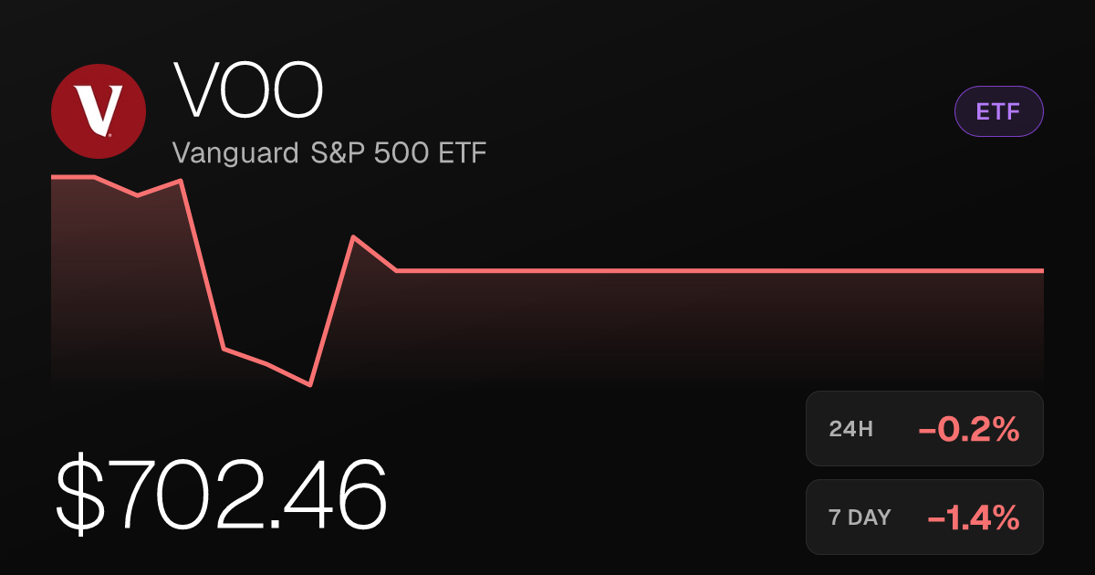 Vanguard S&P 500 ETF Slips 0.17% as September Ends on a Down Note