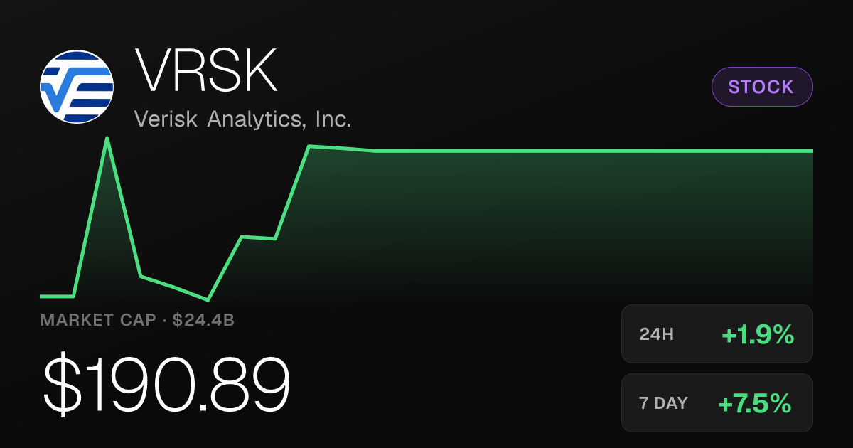 Verisk Analytics Rises 1.90% Friday, Extends Weekly Gain to 7.51%