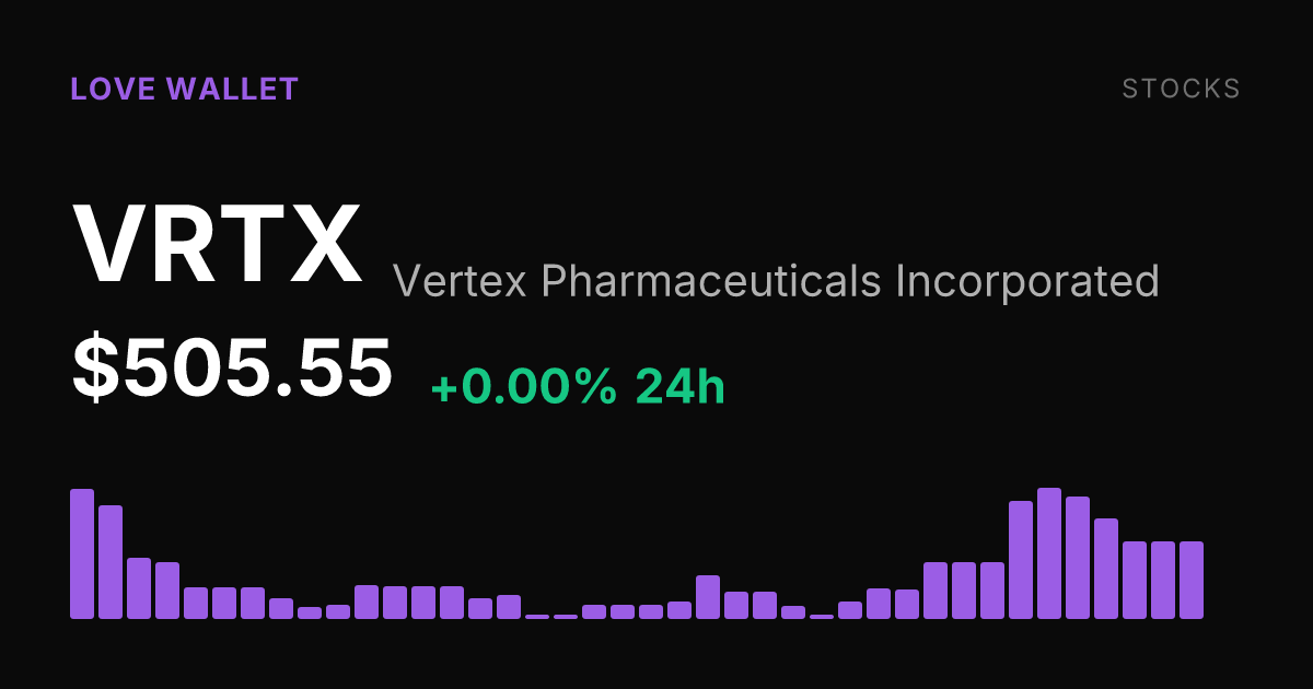 Vertex Pharmaceuticals Holds Steady, Up 4.10% Over Past Month
