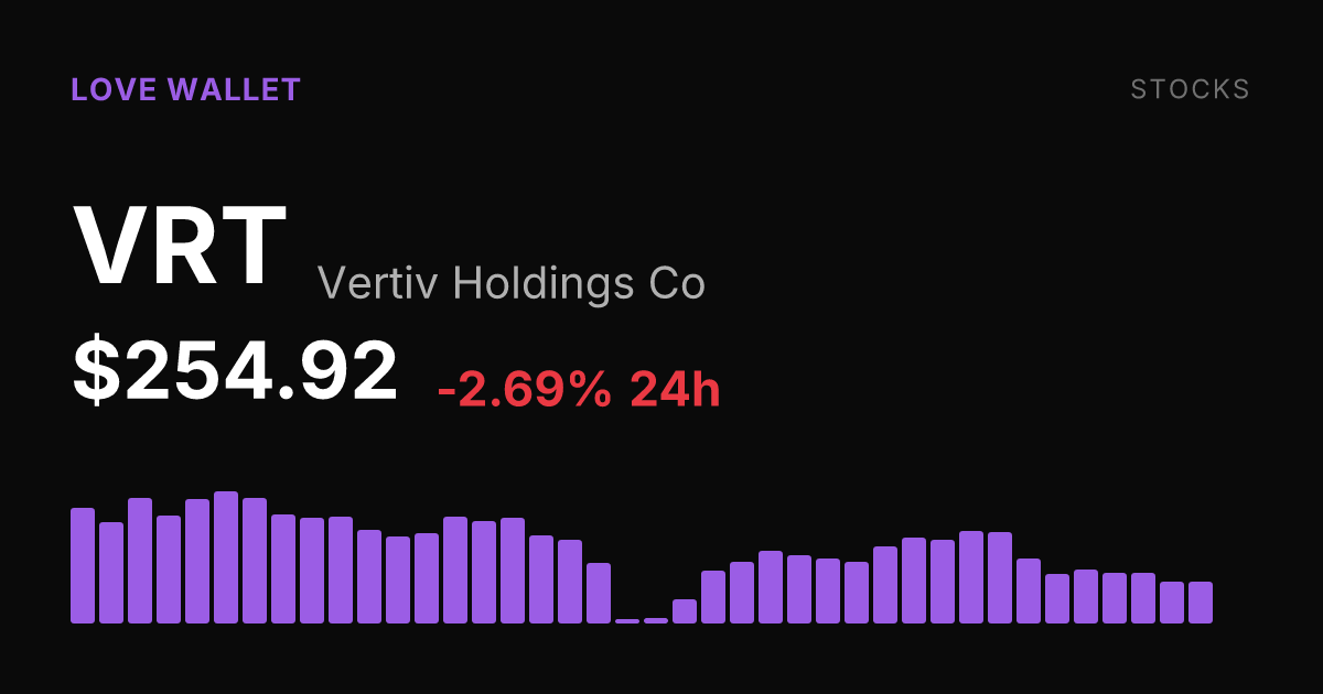 Vertiv Holdings Slides 2.69% as Shares Extend Multi-Week Decline