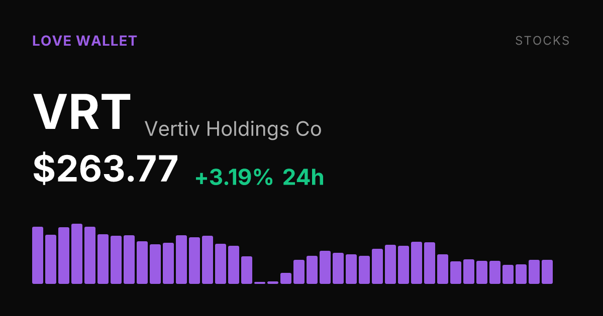 Vertiv Holdings Rises 3.19% on the Day, Pushing Weekly Gain to 2.42%