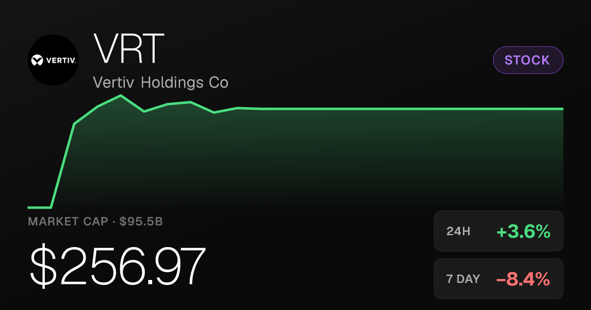 Vertiv Holdings Rises 3.55% on the Day but Remains Under Pressure Over Longer Periods