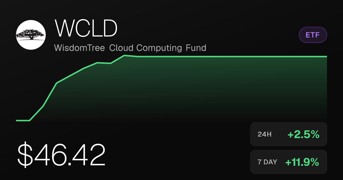 WisdomTree Cloud Computing Fund Rises 2.51% to $46.42