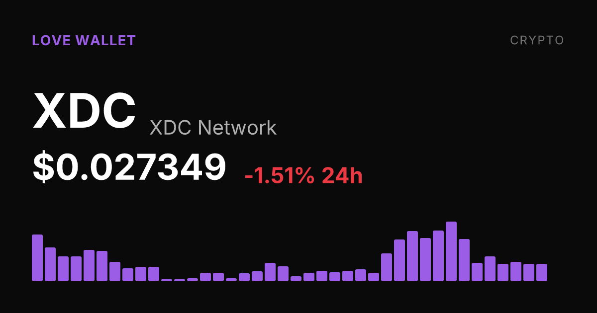 XDC Network Slips 1.51% as Weekly Losses Deepen to 9.50%