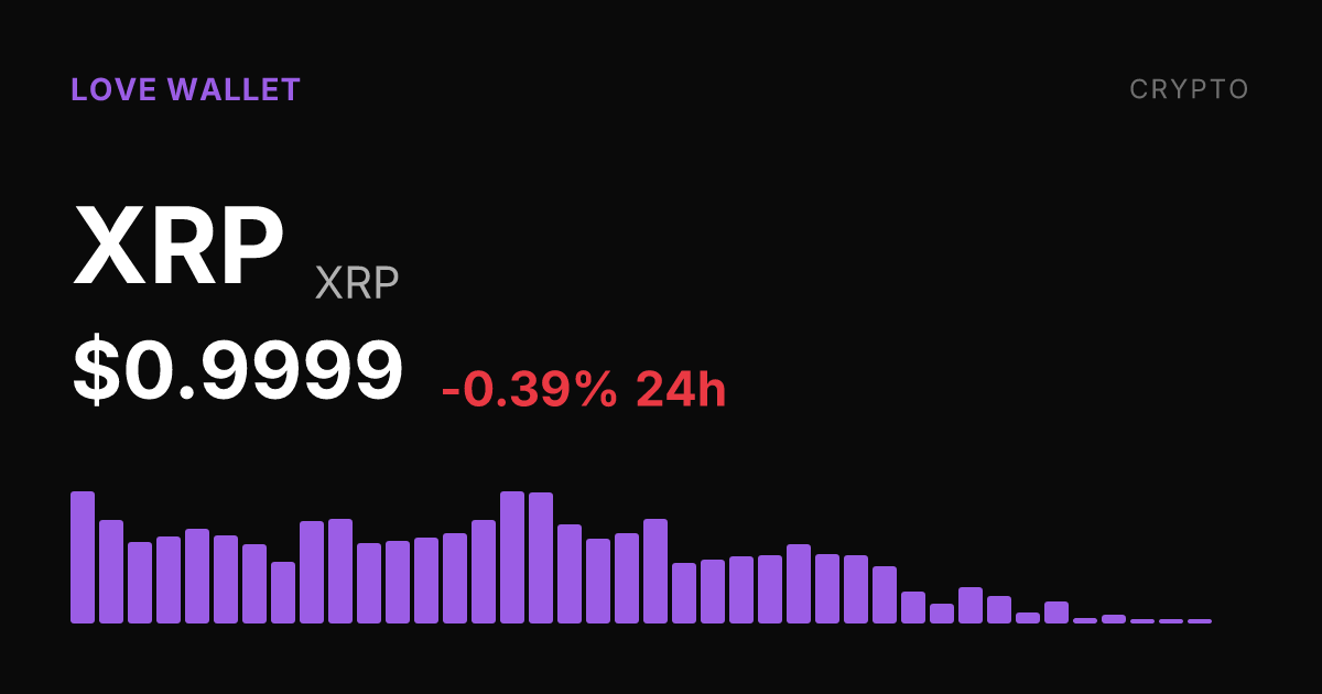 XRP Slips Below $1 With Losses Deepening Across Timeframes