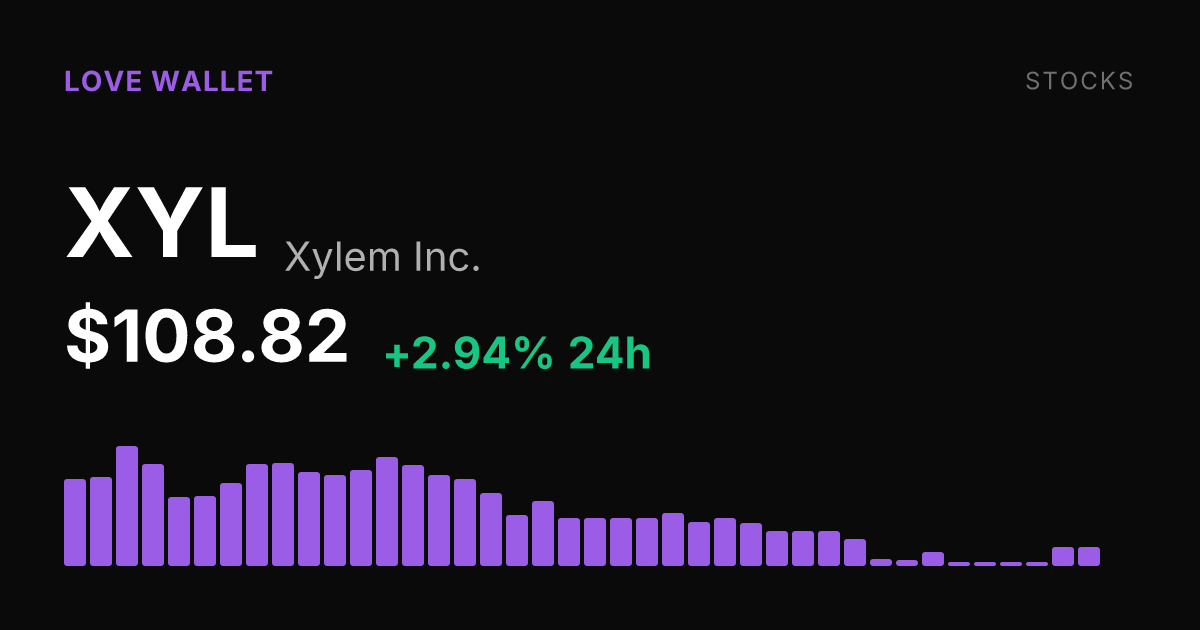 Xylem Inc. Rises 2.94% Wednesday but Remains Deep in 30-Day Hole